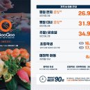 김해축산업협동조합하나로마트장유점 이미지