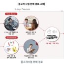[가업분석 케이카] AI 기반의 종합 모빌리티 라이프 플랫폼을 갖춘 중고차시장 선도기업.