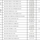 월드브릿지엘앤씨주