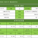 [더불어민주당] 어기구-충남당진시 이미지