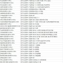 도뮤토에이스공인중개사사무소 네이버블로그