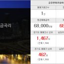 진접114공인중개사사무소 네이버블로그