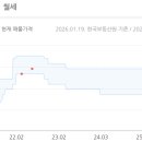 백석벽산블루밍아파트(2차) 이미지
