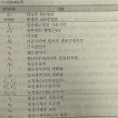 새꽃e해법수학 | GPS 이론과 응용 Part 4. 위성 궤도 (3)