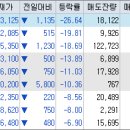 (주)대동신약 이미지