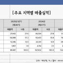 주식회사 세나 이미지