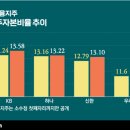 &#39;낮은 자본비율 어쩌나&#39; 우리금융 기업대출 확대에 M&amp;A까지 이미지