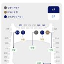 스위트마일 | [KE433] 인천-덴파사르 발리 B787-10 프레스티지 스위트 2.0 탑승후기