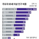 2024년 10월21일 월요일 간추린 뉴스 이미지