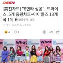 [美친차트] "8연타 성공"..트와이스, 5개 음원차트+아이튠즈 13개국 1위 이미지