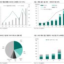 가치주가 되어버린 케이팝 이미지