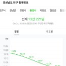 (주)동남이앤지