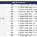 OK경기공인중개사사무소 이미지