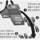 대성사 이미지
