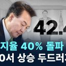 최근에 2030 윤석열 지지율이 높게 나오는 이유가 있습니다 이미지