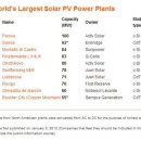 썬파워 태양광발전소 이미지