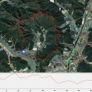 양산 화제리 환종주~ 이미지