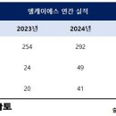 엘케이에스 이미지