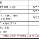 영화진흥위원회 채용공고 (신입, ~10월 29일) 이미지