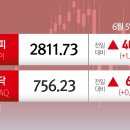 2810 이미지