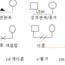 가계도와 생태도 기호 이미지