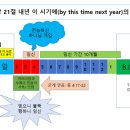 하나님 나라 백성으로서의 삶 Life as a People of the Kingdom of God 이미지