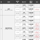 서원블루오션B동 이미지