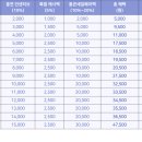 윤온누리약국 이미지