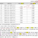 티엔디(T&D)