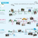 후암동 주민센터 이미지