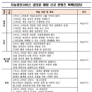 스마트폰 과의존 이해하기 이미지