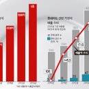 “아침 드셨습니까?” … 블루오션 떠오른 대용식 시장 이미지