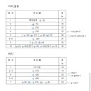 작은친구 이미지