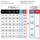 (주)비씨링크코퍼레이션 | 롯데면세점 ldf 페이백: 포페,부쉐론, 6월 2주차, 롯데카드 연회비 면제링크, 복합 결제, 출국일