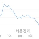 27200-가-52 이미지