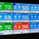 렛츠핏 가산점 이미지