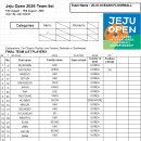 (Men's team 5 ) 2026 10th Jeju Open Team list - JEJU OCEANS FLOORBALL 이미지