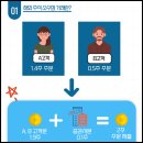 해외주식 소수점거래 총정리 &amp; 증권사 이벤트 이미지