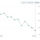 ㅇㅇㅇ체지방 감량 ㅈㄴ 순조롭다 이미지