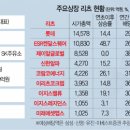 알파주유소 이미지