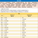 세명건강랜드 이미지