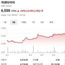 타이어서부센터 | 코스피 주가현황 주가시세 주가분석 요약 (2026년 8월 6일)-1