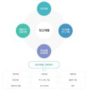 해광병원
