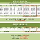 에이스컨설팅 - 서초구 효령로53길 50 | 에이스컨설팅