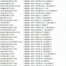 늘봄부동산공인중개사사무소 이미지