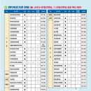 우리성내과의원 이미지