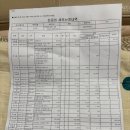 현대성형외과 | 대구 어린이 눈썹 찢어짐 '글래드 성형외과' 응급 봉합 후기