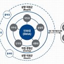인하대학교 정보통신대학원 | 인하대학교, 입결보다 높은 평가를 받는 이유