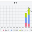 에이유커머스 | 오늘 읽은 리포트(260413)