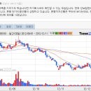 12년12월11일 인기 테마주- 풍력에너지 테마주 이미지